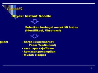 Contoh#2

gkan:
ngkan:

Obyek: Instant Noodle
Sebutkan berbagai merek Mi Instan
(Identifikasi, Observasi)

- harga (Supermarket/
Pasar Tradisional)
- rasa: apa saja/flavor
- kemasan/penampilan
- Mudah didapat

22

 