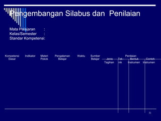 Pengembangan Silabus dan Penilaian
Mata Pelajaran
:
Kelas/Semester
:
Standar Kompetensi:

Kompetensi
Dasar

Indikator

Materi
Pokok

Pengalaman
Belajar

Waktu

Sumber
Belajar

Jenis
Tagihan

Tek nik

Penilaian
Bentuk
Instrumen

Contoh
Instrumen

31

 