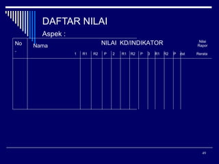 DAFTAR NILAI
Aspek :
No
.

NILAI KD/INDIKATOR

Nama
1

R1

R2

P

2

R1

R2

P

3

R1

Nilai
Rapor
R2

P

dst

Rerata

49

 