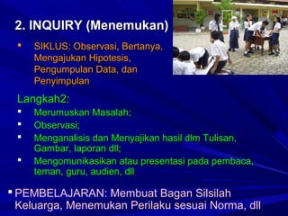 2. INQUIRY (Menemukan)


SIKLUS: Observasi, Bertanya,
Mengajukan Hipotesis,
Pengumpulan Data, dan
Penyimpulan

Langkah2:





Merumuskan Masalah;
Observasi;
Menganalisis dan Menyajikan hasil dlm Tulisan,
Gambar, laporan dll;
Mengomunikasikan atau presentasi pada pembaca,
teman, guru, audien, dll

 PEMBELAJARAN: Membuat Bagan Silsilah
Keluarga, Menemukan Perilaku sesuai 5
Norma, dll

 