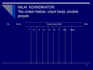 NILAI KD/INDIKATOR
Tes uraian bebas, unjuk kerja, produk,
proyek
No.

Nama

Aspek yang dinilai

1

2

3

4

5

6

7

Nilai

dst.

Skor

55

 