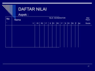 DAFTAR NILAI
Aspek :
No
.

NILAI KD/INDIKATOR

Nama
1

R1

R2

P

2

R1

R2

P

3

Nilai
Rapor
R1

R2

P

dst

Rerata

57

 