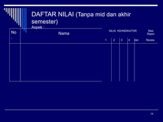 DAFTAR NILAI (Tanpa mid dan akhir
semester)
No
.

Aspek :

NILAI KD/INDIKATOR

Nama
1

2

3

4

dst.

Nilai
Rapor
Rerata

58

 