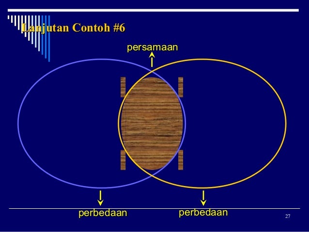 Contextual teaching-and-learning-ctl