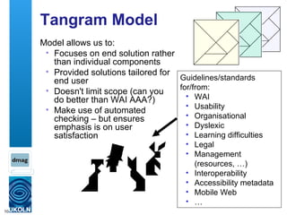 Tangram Model Model allows us to: Focuses on end solution rather than individual components Provided solutions tailored for end user Doesn't limit scope (can you  do better than WAI AAA?) Make use of automated checking – but ensures emphasis is on user satisfaction Guidelines/standards for/from: WAI Usability Organisational Dyslexic  Learning difficulties Legal Management (resources, …) Interoperability Accessibility metadata Mobile Web … 