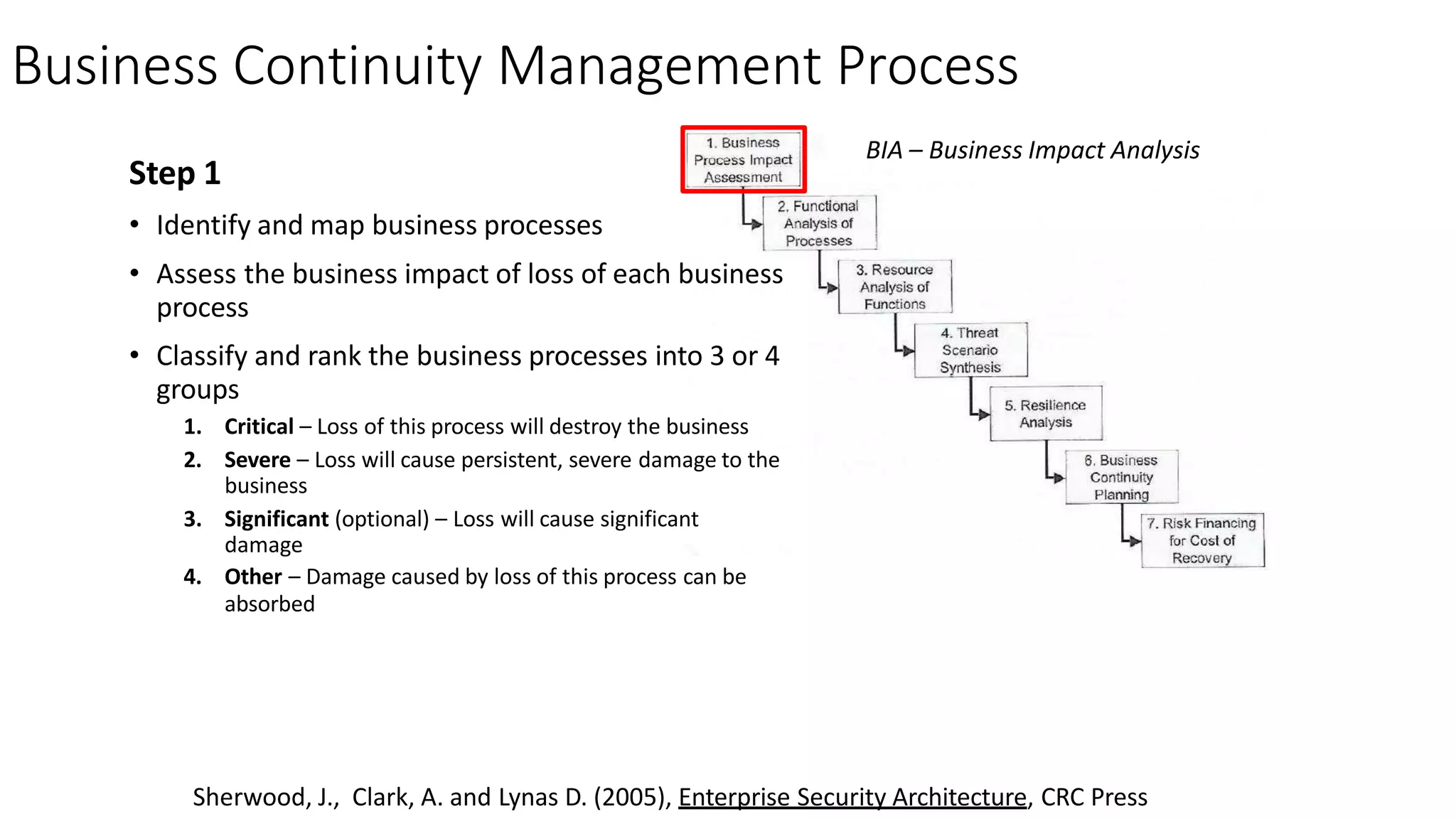 Business Continuity Management Process
Step 1
• Identify and map business processes
• Assess the business impact of loss of each business
process
• Classify and rank the business processes into 3 or 4
groups
1. Critical – Loss of this process will destroy the business
2. Severe – Loss will cause persistent, severe damage to the
business
3. Significant (optional) – Loss will cause significant
damage
4. Other – Damage caused by loss of this process can be
absorbed
BIA – Business Impact Analysis
Sherwood, J., Clark, A. and Lynas D. (2005), Enterprise Security Architecture, CRC Press
 