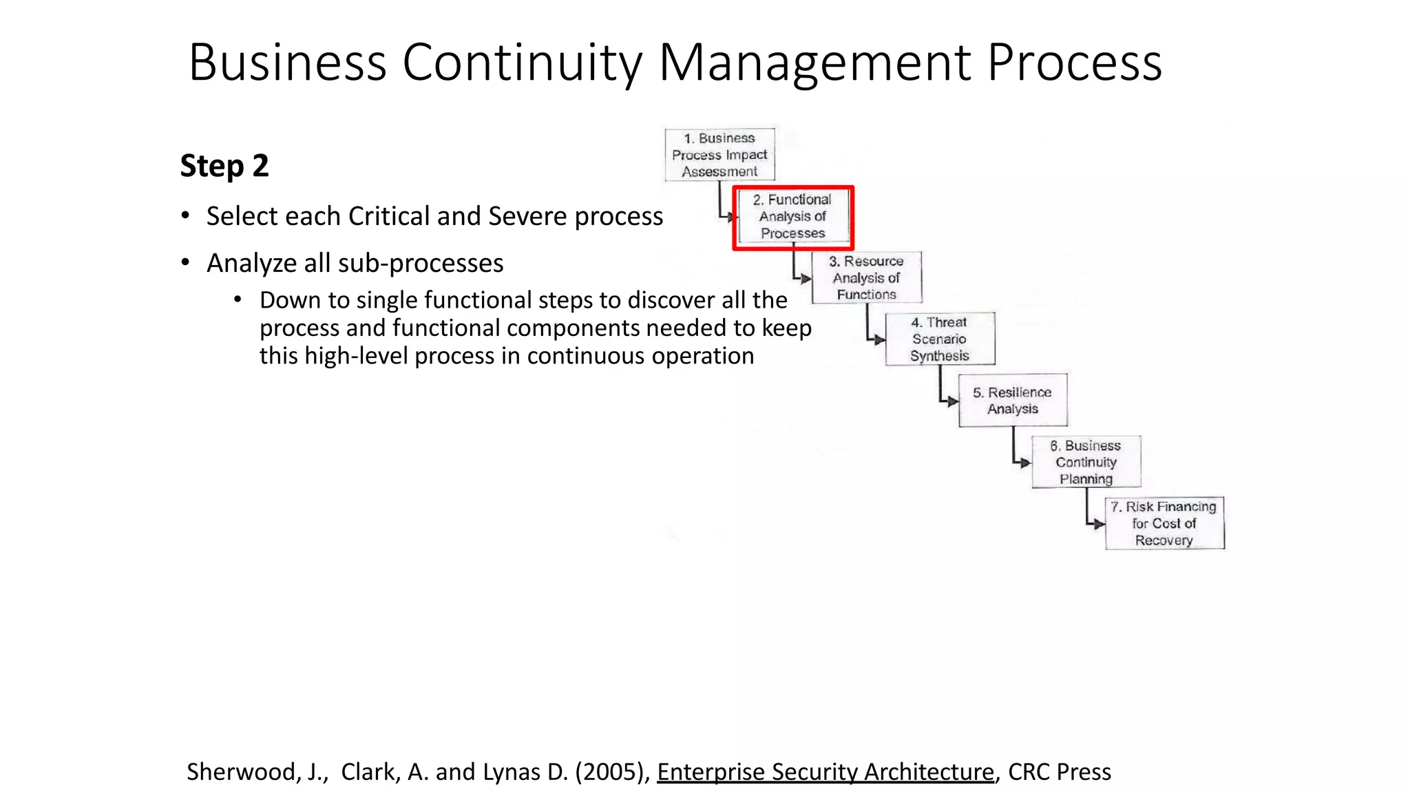 Business Continuity Management Process
Step 2
• Select each Critical and Severe process
• Analyze all sub-processes
• Down to single functional steps to discover all the
process and functional components needed to keep
this high-level process in continuous operation
Sherwood, J., Clark, A. and Lynas D. (2005), Enterprise Security Architecture, CRC Press
 
