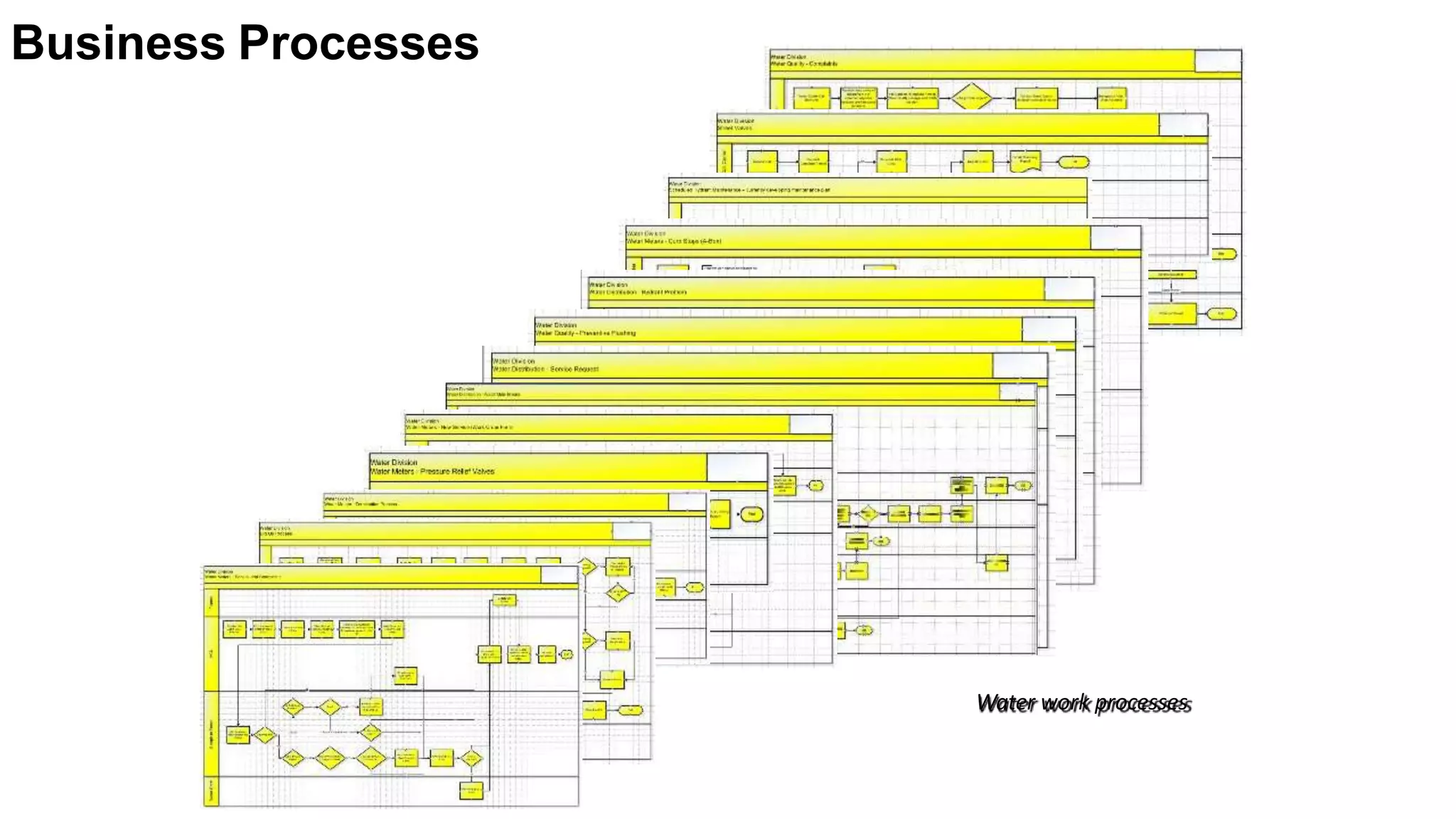 Business Processes
Water work processes
 
