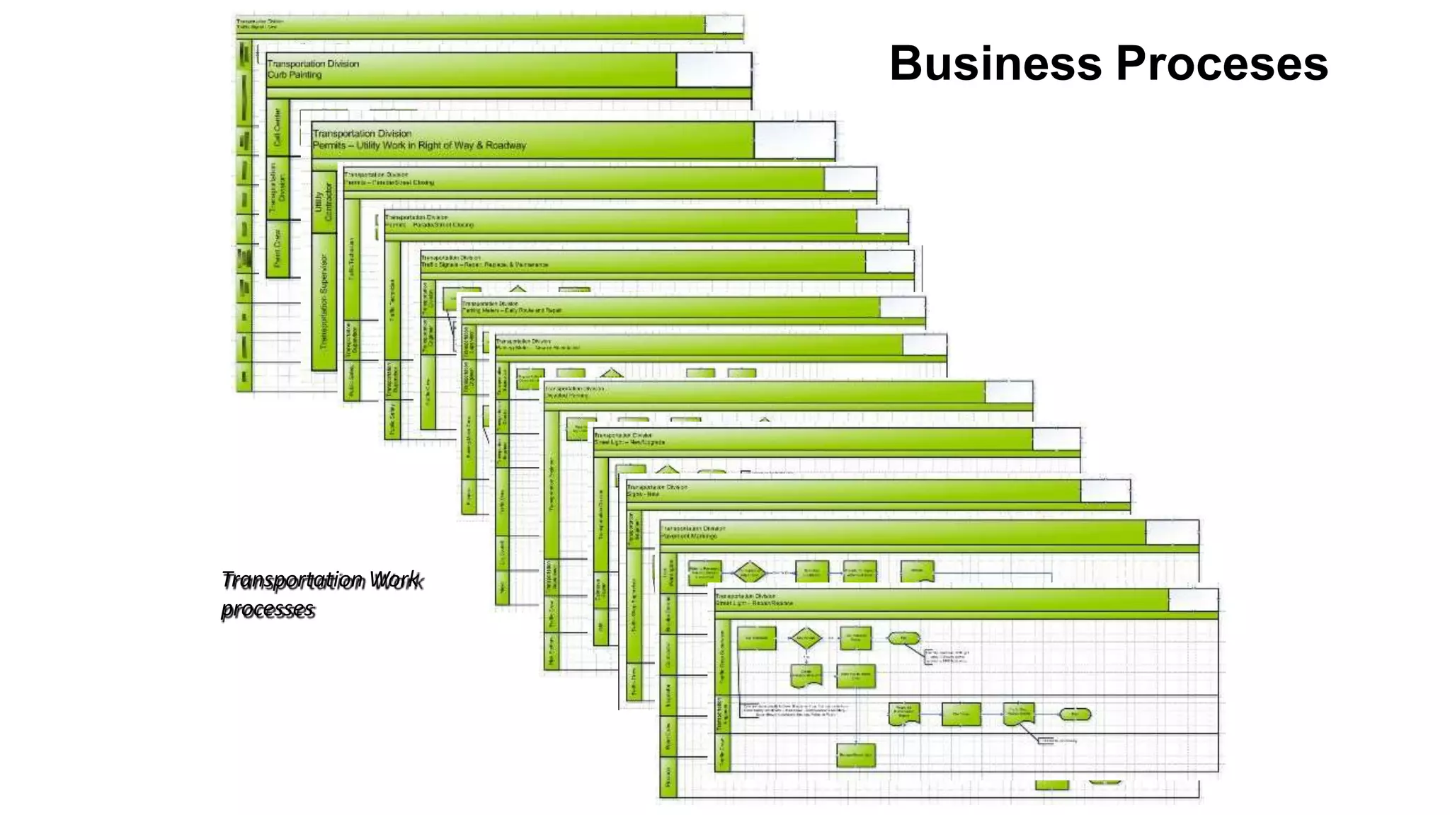 Business Proceses
Transportation Work
processes
 