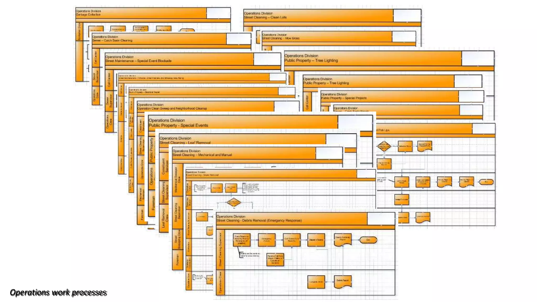 Operations work processes
 