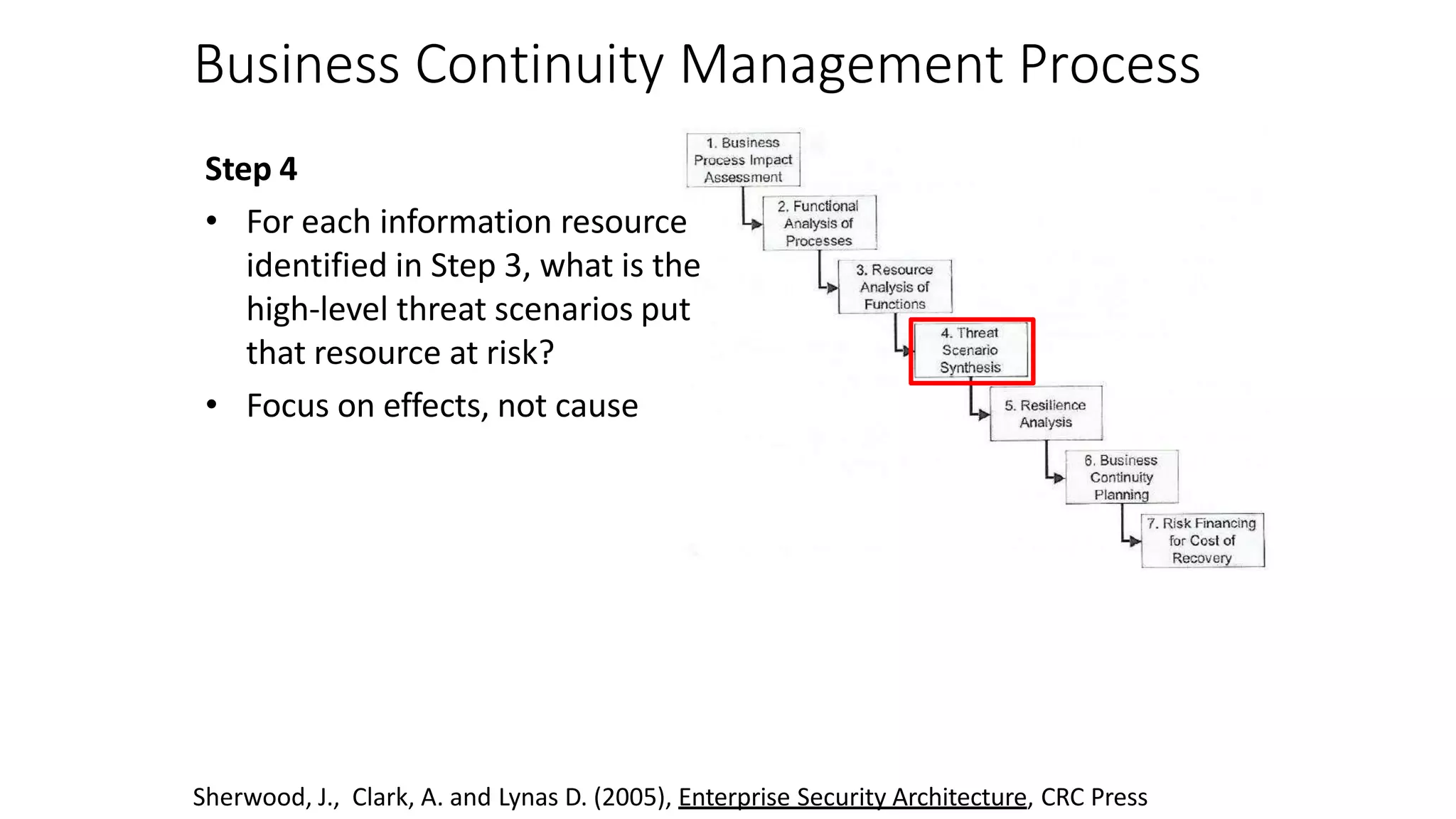 Business Continuity Management Process
Step 4
• For each information resource
identified in Step 3, what is the
high-level threat scenarios put
that resource at risk?
• Focus on effects, not cause
Sherwood, J., Clark, A. and Lynas D. (2005), Enterprise Security Architecture, CRC Press
 