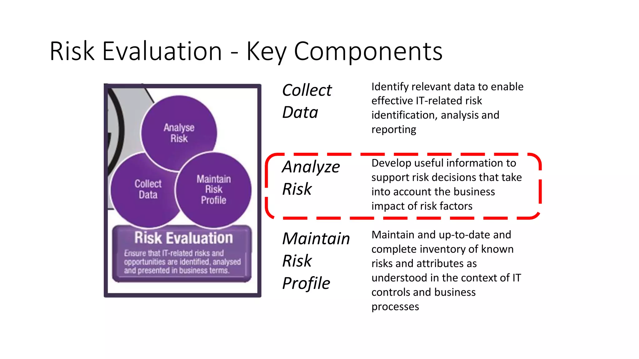 Risk Evaluation - Key Components
Collect
Data
Identify relevant data to enable
effective IT-related risk
identification, analysis and
reporting
Analyze
Risk
Develop useful information to
support risk decisions that take
into account the business
impact of risk factors
Maintain
Risk
Profile
Maintain and up-to-date and
complete inventory of known
risks and attributes as
understood in the context of IT
controls and business
processes
 