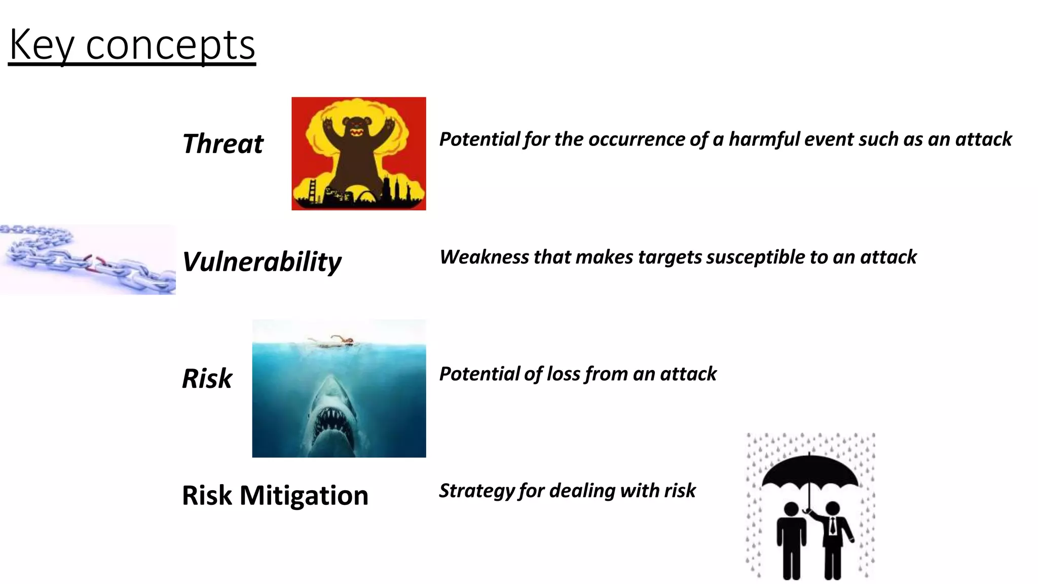 Key concepts
Threat Potential for the occurrence of a harmful event such as an attack
Vulnerability Weakness that makes targets susceptible to an attack
Risk Potential of loss from an attack
Risk Mitigation Strategy for dealing with risk
 