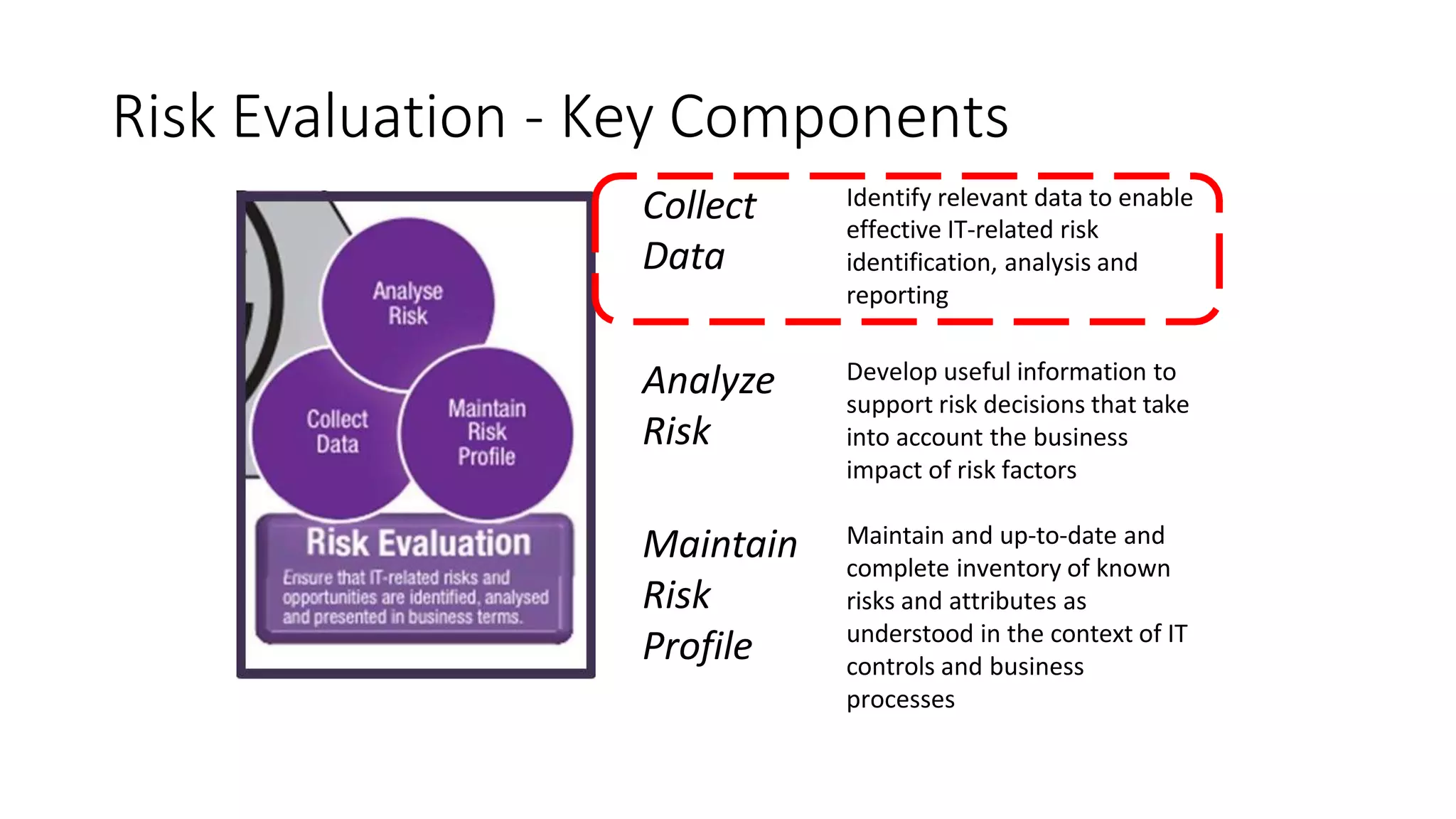 Risk Evaluation - Key Components
Collect
Data
Identify relevant data to enable
effective IT-related risk
identification, analysis and
reporting
Analyze
Risk
Develop useful information to
support risk decisions that take
into account the business
impact of risk factors
Maintain
Risk
Profile
Maintain and up-to-date and
complete inventory of known
risks and attributes as
understood in the context of IT
controls and business
processes
 