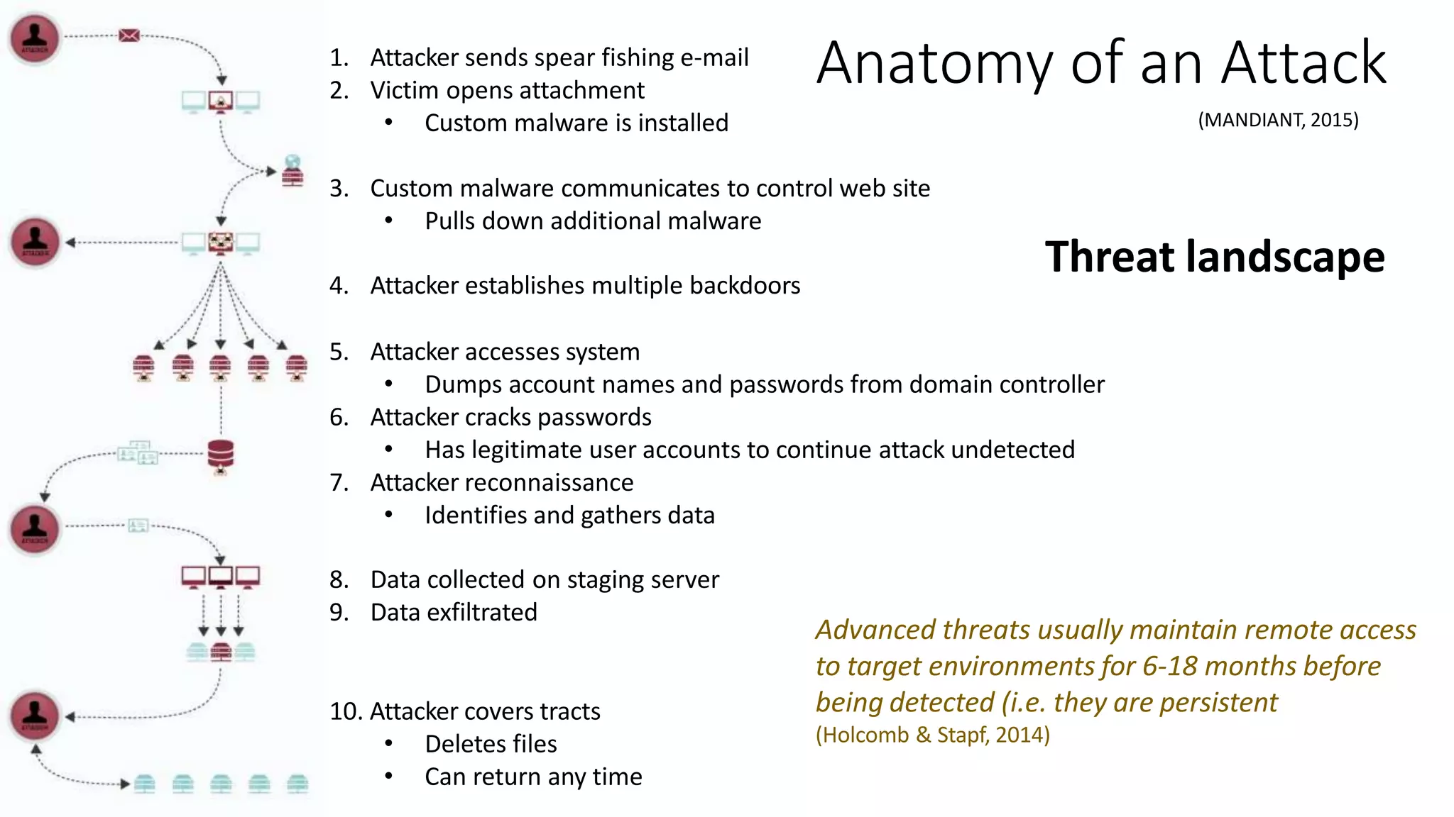 5/20/201
5
Anatomy of an Attack
(MANDIANT, 2015)
1. Attacker sends spear fishing e-mail
2. Victim opens attachment
• Custom malware is installed
3. Custom malware communicates to control web site
• Pulls down additional malware
4. Attacker establishes multiple backdoors
5. Attacker accesses system
• Dumps account names and passwords from domain controller
6. Attacker cracks passwords
• Has legitimate user accounts to continue attack undetected
7. Attacker reconnaissance
• Identifies and gathers data
8. Data collected on staging server
9. Data exfiltrated
10. Attacker covers tracts
• Deletes files
• Can return any time
Advanced threats usually maintain remote access
to target environments for 6-18 months before
being detected (i.e. they are persistent
(Holcomb & Stapf, 2014)
Threat landscape
 