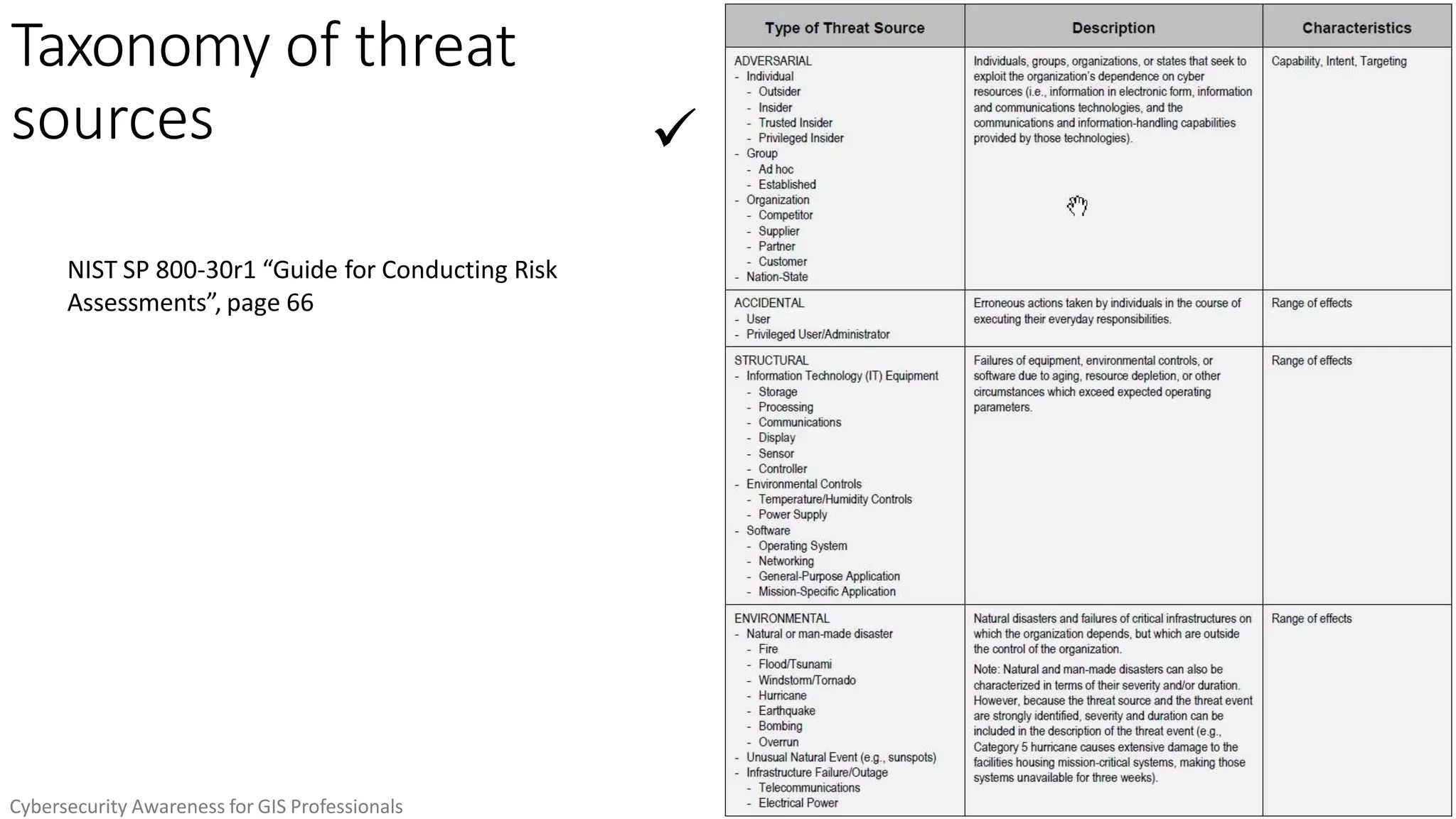 Taxonomy of threat
sources
52
NIST SP 800-30r1 “Guide for Conducting Risk
Assessments”, page 66
Cybersecurity Awareness for GIS Professionals

 