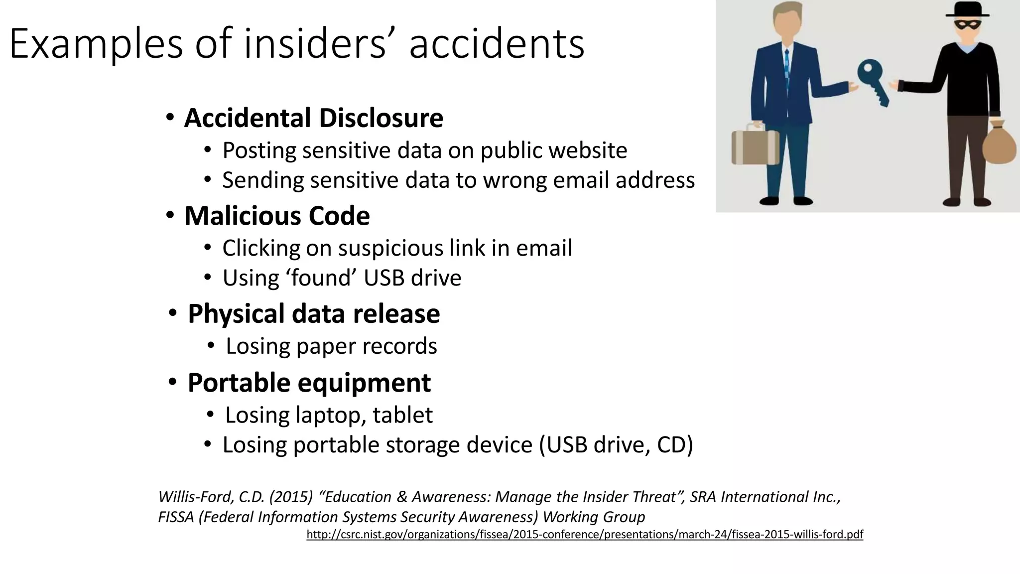 Examples of insiders’ accidents
• Accidental Disclosure
• Posting sensitive data on public website
• Sending sensitive data to wrong email address
• Malicious Code
• Clicking on suspicious link in email
• Using ‘found’ USB drive
• Physical data release
• Losing paper records
• Portable equipment
• Losing laptop, tablet
• Losing portable storage device (USB drive, CD)
Willis-Ford, C.D. (2015) “Education & Awareness: Manage the Insider Threat”, SRA International Inc.,
FISSA (Federal Information Systems Security Awareness) Working Group
http://csrc.nist.gov/organizations/fissea/2015-conference/presentations/march-24/fissea-2015-willis-ford.pdf
 