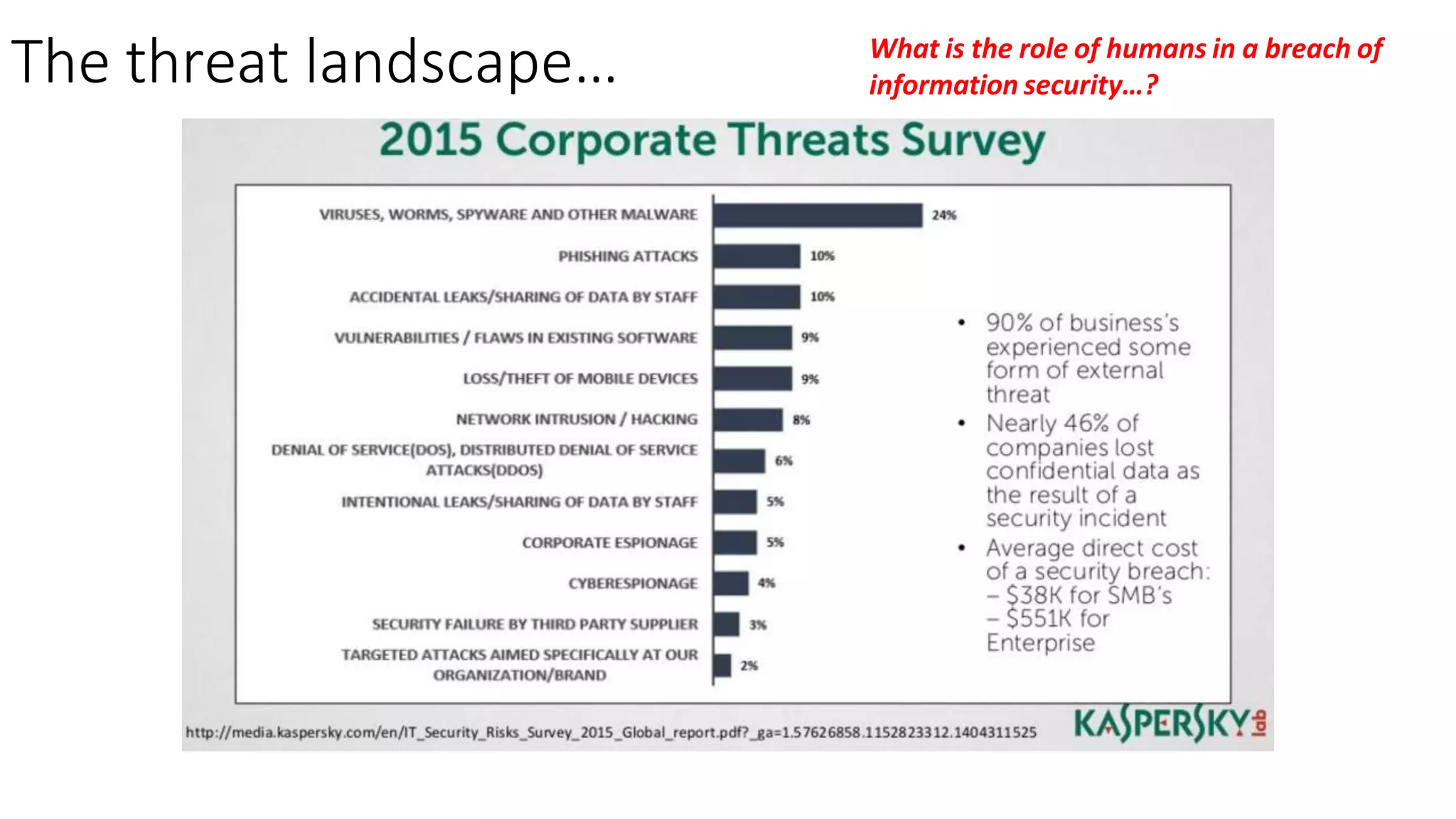 The threat landscape… What is the role of humans in a breach of
information security…?
 