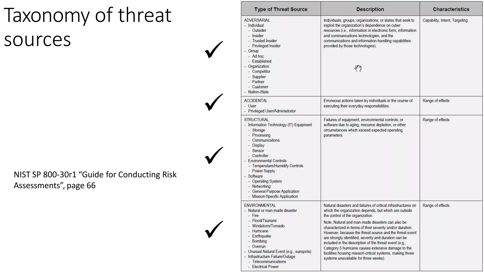 Taxonomy of threat
sources
67
NIST SP 800-30r1 “Guide for Conducting Risk
Assessments”, page 66




 