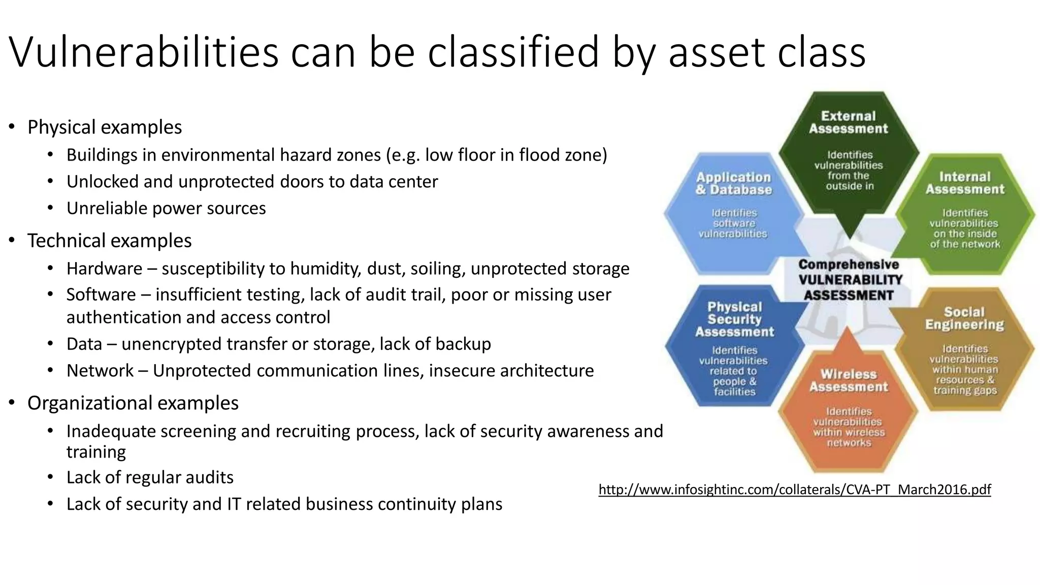 Vulnerabilities can be classified by asset class
• Physical examples
• Buildings in environmental hazard zones (e.g. low floor in flood zone)
• Unlocked and unprotected doors to data center
• Unreliable power sources
• Technical examples
• Hardware – susceptibility to humidity, dust, soiling, unprotected storage
• Software – insufficient testing, lack of audit trail, poor or missing user
authentication and access control
• Data – unencrypted transfer or storage, lack of backup
• Network – Unprotected communication lines, insecure architecture
• Organizational examples
• Inadequate screening and recruiting process, lack of security awareness and
training
• Lack of regular audits
• Lack of security and IT related business continuity plans
http://www.infosightinc.com/collaterals/CVA-PT_March2016.pdf
 