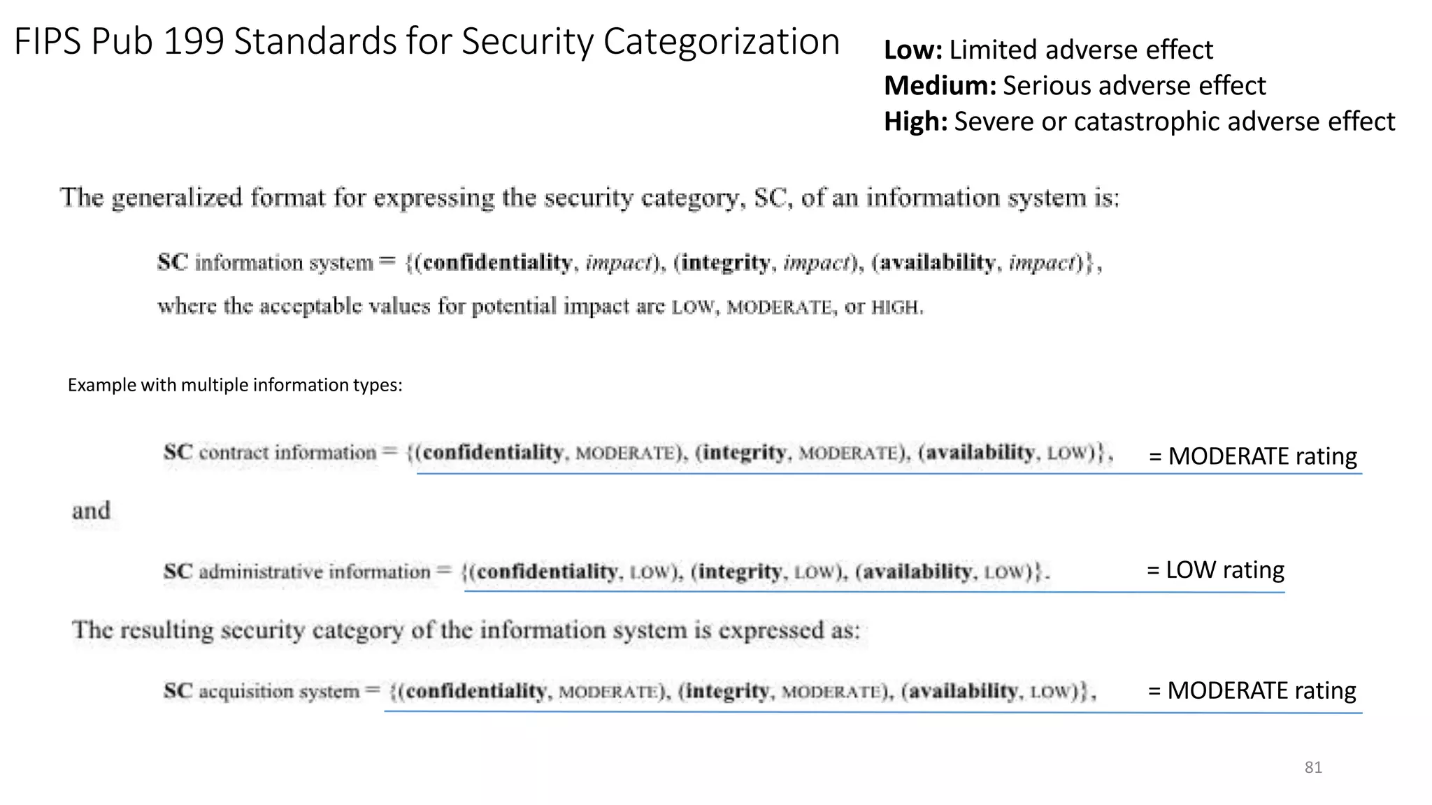 FIPS Pub 199 Standards for Security Categorization
81
Example with multiple information types:
Low: Limited adverse effect
Medium: Serious adverse effect
High: Severe or catastrophic adverse effect
= MODERATE rating
= LOW rating
= MODERATE rating
 