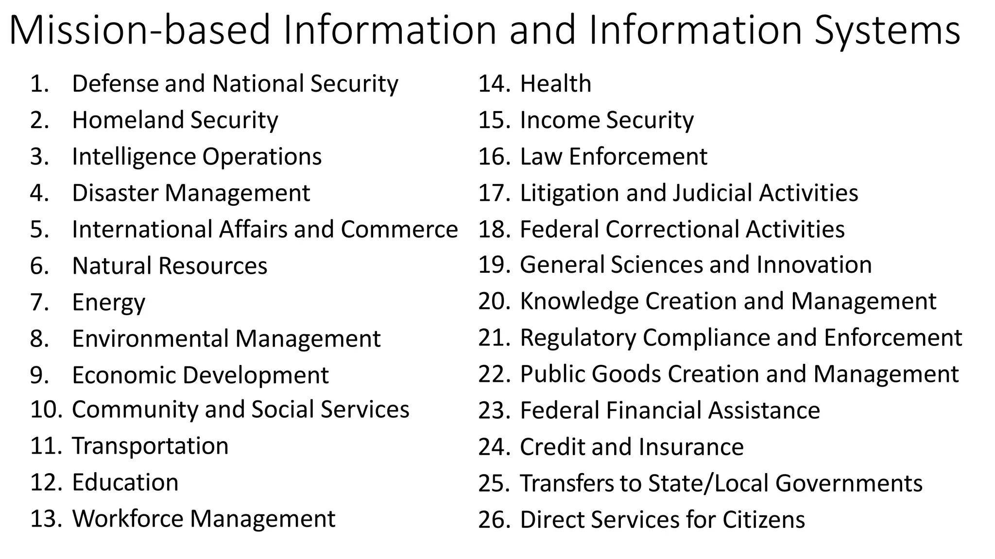 Mission-based Information and Information Systems
10. Community and Social Services
11. Transportation
12. Education
13. Workforce Management
14. Health
15. Income Security
16. Law Enforcement
17. Litigation and Judicial Activities
1. Defense and National Security
2. Homeland Security
3. Intelligence Operations
4. Disaster Management
5. International Affairs and Commerce 18. Federal Correctional Activities
6. Natural Resources
7. Energy
8. Environmental Management
9. Economic Development
19. General Sciences and Innovation
20. Knowledge Creation and Management
21. Regulatory Compliance and Enforcement
22. Public Goods Creation and Management
23. Federal Financial Assistance
24. Credit and Insurance
25. Transfers to State/Local Governments
26. Direct Services for Citizens
 