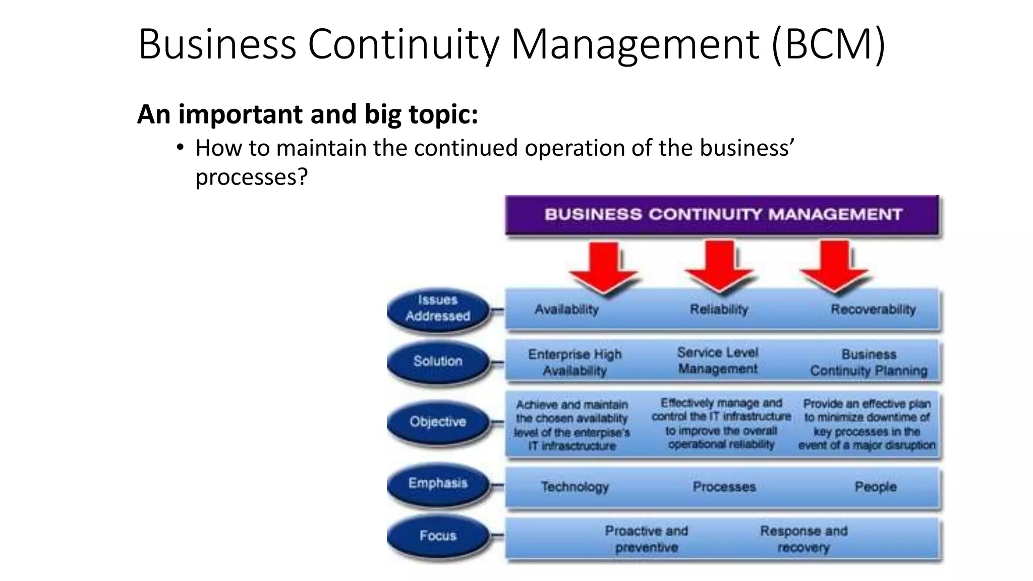 Business Continuity Management (BCM)
An important and big topic:
• How to maintain the continued operation of the business’
processes?
 