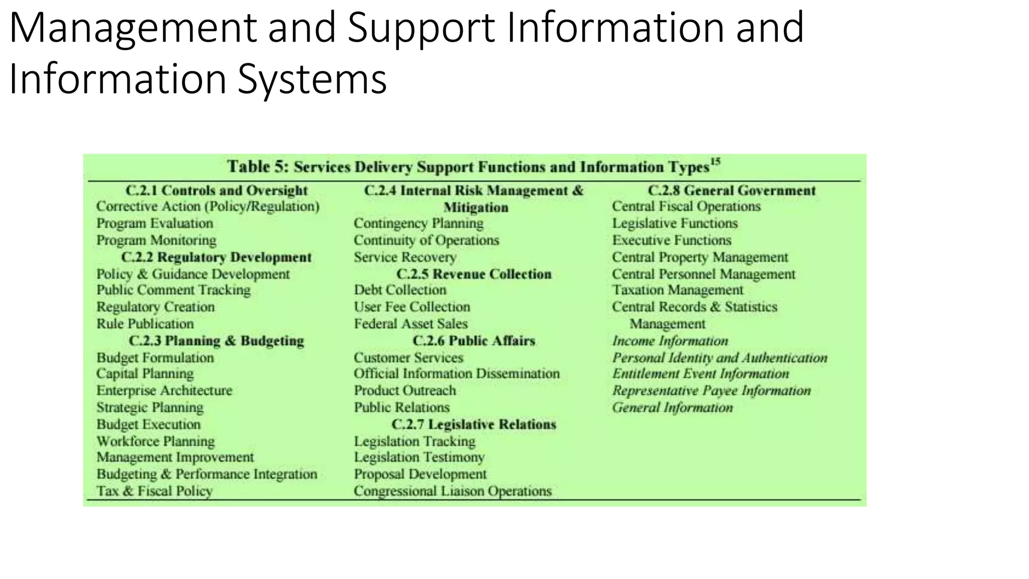 Management and Support Information and
Information Systems
 