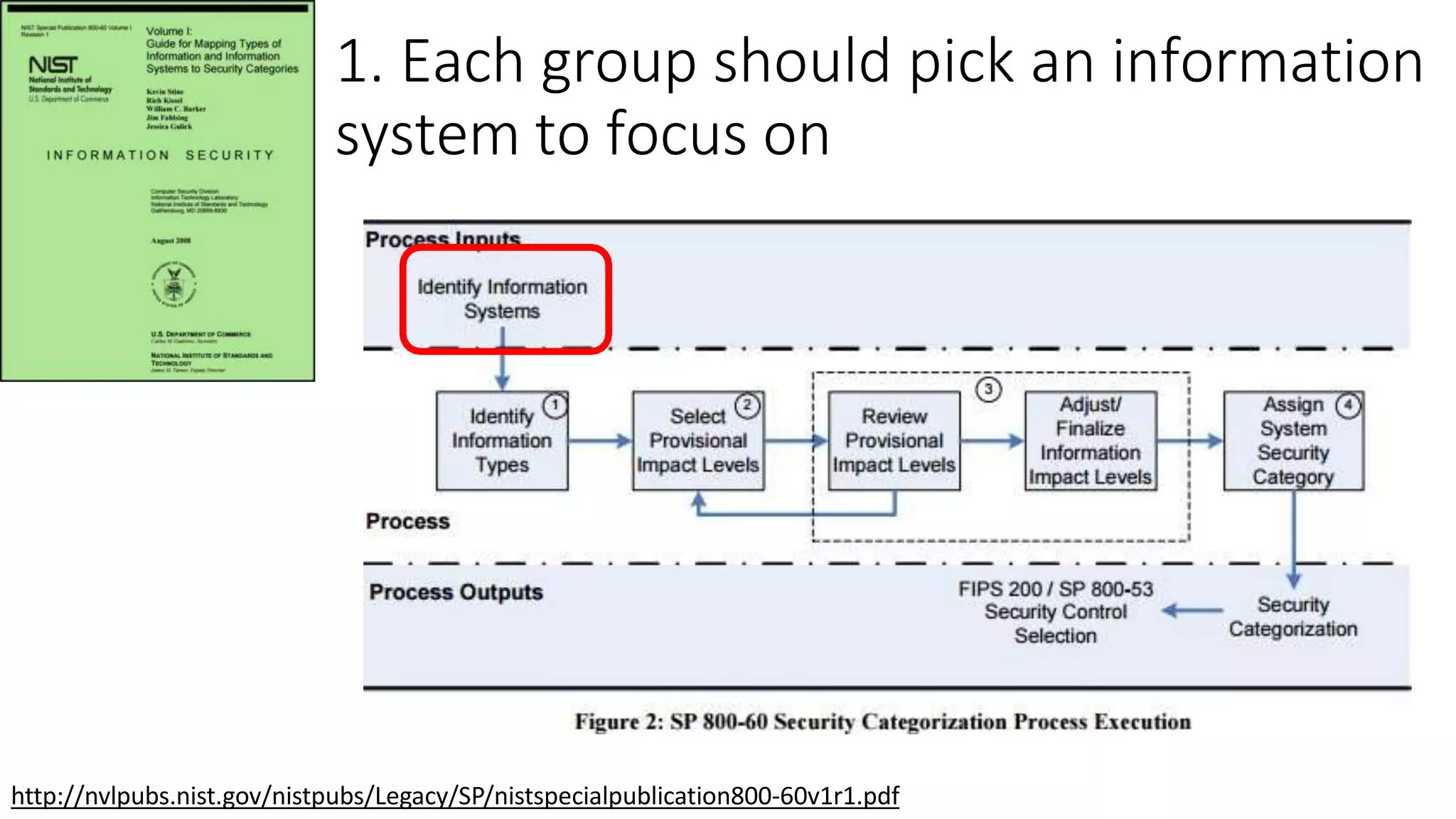 http://nvlpubs.nist.gov/nistpubs/Legacy/SP/nistspecialpublication800-60v1r1.pdf
1. Each group should pick an information
system to focus on
 