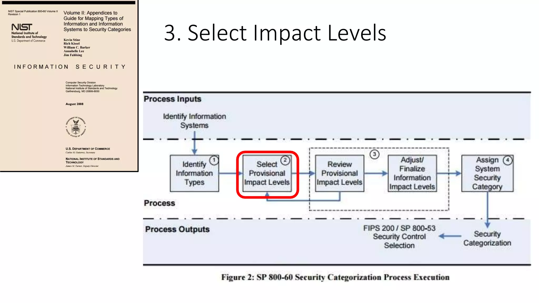 3. Select Impact Levels
 