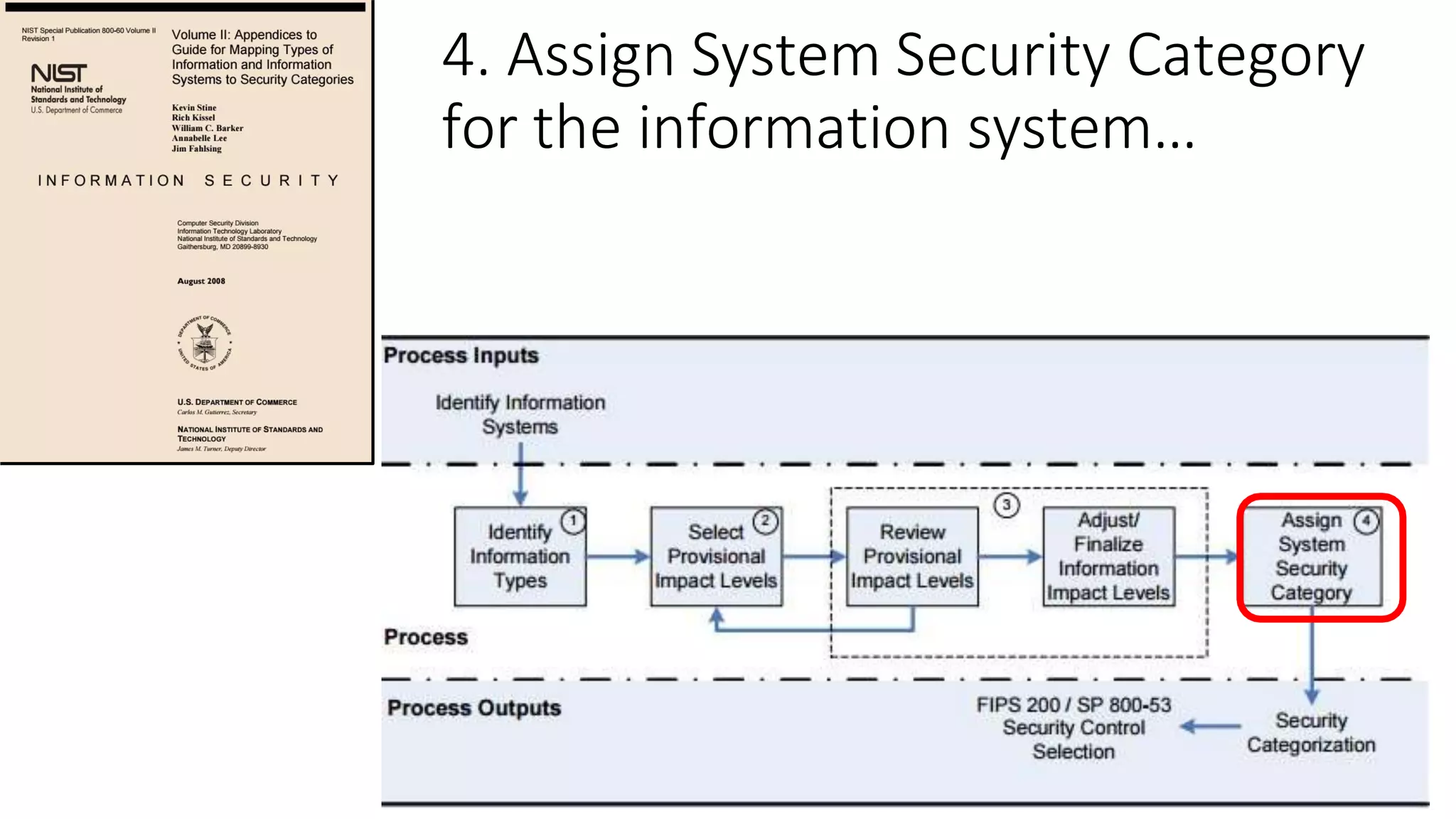 4. Assign System Security Category
for the information system…
 