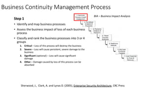 Business Continuity Management Process
Step 1
• Identify and map business processes
• Assess the business impact of loss of each business
process
• Classify and rank the business processes into 3 or 4
groups
1. Critical – Loss of this process will destroy the business
2. Severe – Loss will cause persistent, severe damage to the
business
3. Significant (optional) – Loss will cause significant
damage
4. Other – Damage caused by loss of this process can be
absorbed
BIA – Business Impact Analysis
Sherwood, J., Clark, A. and Lynas D. (2005), Enterprise Security Architecture, CRC Press
 
