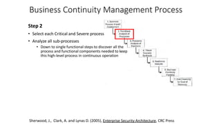 Business Continuity Management Process
Step 2
• Select each Critical and Severe process
• Analyze all sub-processes
• Down to single functional steps to discover all the
process and functional components needed to keep
this high-level process in continuous operation
Sherwood, J., Clark, A. and Lynas D. (2005), Enterprise Security Architecture, CRC Press
 