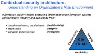 Contextual security architecture:
Understanding an Organization’s Risk Environment
Information security means protecting information and information systems
confidentiality, integrity and availability from:
• Unauthorized access, use, disclosure
• Modification
• Disruption and destruction
(Confidentiality)
(Integrity)
(Availability)
 