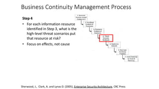 Business Continuity Management Process
Step 4
• For each information resource
identified in Step 3, what is the
high-level threat scenarios put
that resource at risk?
• Focus on effects, not cause
Sherwood, J., Clark, A. and Lynas D. (2005), Enterprise Security Architecture, CRC Press
 