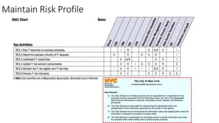 Maintain Risk Profile
 