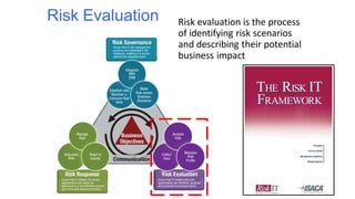 Risk Evaluation Risk evaluation is the process
of identifying risk scenarios
and describing their potential
business impact
 