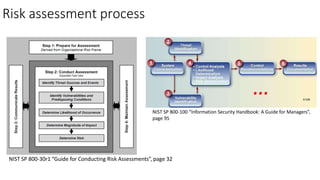 Risk assessment process
NIST SP 800-30r1 “Guide for Conducting Risk Assessments”, page 32
…
NIST SP 800-100 “Information Security Handbook: A Guide for Managers”,
page 95
 