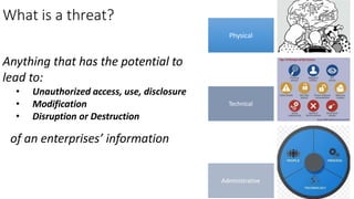 What is a threat?
Anything that has the potential to
lead to:
• Unauthorized access, use, disclosure
• Modification
• Disruption or Destruction
Physical
Technical
Administrative
of an enterprises’ information
 