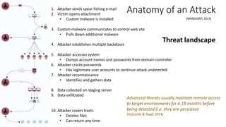 5/20/201
5
Anatomy of an Attack
(MANDIANT, 2015)
1. Attacker sends spear fishing e-mail
2. Victim opens attachment
• Custom malware is installed
3. Custom malware communicates to control web site
• Pulls down additional malware
4. Attacker establishes multiple backdoors
5. Attacker accesses system
• Dumps account names and passwords from domain controller
6. Attacker cracks passwords
• Has legitimate user accounts to continue attack undetected
7. Attacker reconnaissance
• Identifies and gathers data
8. Data collected on staging server
9. Data exfiltrated
10. Attacker covers tracts
• Deletes files
• Can return any time
Advanced threats usually maintain remote access
to target environments for 6-18 months before
being detected (i.e. they are persistent
(Holcomb & Stapf, 2014)
Threat landscape
 