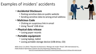 Examples of insiders’ accidents
• Accidental Disclosure
• Posting sensitive data on public website
• Sending sensitive data to wrong email address
• Malicious Code
• Clicking on suspicious link in email
• Using ‘found’ USB drive
• Physical data release
• Losing paper records
• Portable equipment
• Losing laptop, tablet
• Losing portable storage device (USB drive, CD)
Willis-Ford, C.D. (2015) “Education & Awareness: Manage the Insider Threat”, SRA International Inc.,
FISSA (Federal Information Systems Security Awareness) Working Group
http://csrc.nist.gov/organizations/fissea/2015-conference/presentations/march-24/fissea-2015-willis-ford.pdf
 