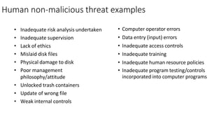 Human non-malicious threat examples
• Computer operator errors
• Data entry (input) errors
• Inadequate access controls
• Inadequate training
• Inadequate human resource policies
• Inadequate program testing/controls
incorporated into computer programs
• Inadequate risk analysis undertaken
• Inadequate supervision
• Lack of ethics
• Mislaid disk files
• Physical damage to disk
• Poor management
philosophy/attitude
• Unlocked trash containers
• Update of wrong file
• Weak internal controls
 