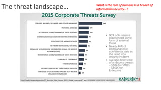 The threat landscape… What is the role of humans in a breach of
information security…?
 
