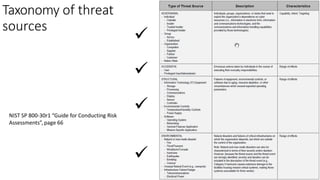 Taxonomy of threat
sources
67
NIST SP 800-30r1 “Guide for Conducting Risk
Assessments”, page 66




 