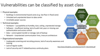 Vulnerabilities can be classified by asset class
• Physical examples
• Buildings in environmental hazard zones (e.g. low floor in flood zone)
• Unlocked and unprotected doors to data center
• Unreliable power sources
• Technical examples
• Hardware – susceptibility to humidity, dust, soiling, unprotected storage
• Software – insufficient testing, lack of audit trail, poor or missing user
authentication and access control
• Data – unencrypted transfer or storage, lack of backup
• Network – Unprotected communication lines, insecure architecture
• Organizational examples
• Inadequate screening and recruiting process, lack of security awareness and
training
• Lack of regular audits
• Lack of security and IT related business continuity plans
http://www.infosightinc.com/collaterals/CVA-PT_March2016.pdf
 