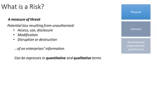 What is a Risk?
• Access, use, disclosure
• Modification
• Disruption or destruction
A measure of threat
Potential loss resulting from unauthorized:
Physical
Technical
Administrative
(organizational,
governance)
…of an enterprises’ information
Can be expresses in quantitative and qualitative terms
 