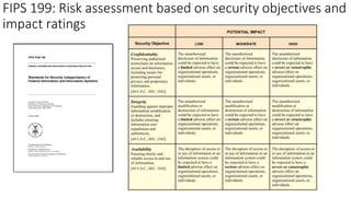 FIPS 199: Risk assessment based on security objectives and
impact ratings
 