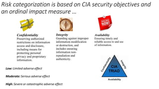 Risk categorization is based on CIA security objectives and
an ordinal impact measure …
Low: Limited adverse effect
Moderate: Serious adverse effect
High: Severe or catastrophic adverse effect
 