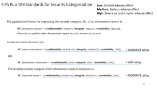 FIPS Pub 199 Standards for Security Categorization
81
Example with multiple information types:
Low: Limited adverse effect
Medium: Serious adverse effect
High: Severe or catastrophic adverse effect
= MODERATE rating
= LOW rating
= MODERATE rating
 