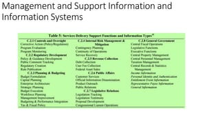 Management and Support Information and
Information Systems
 